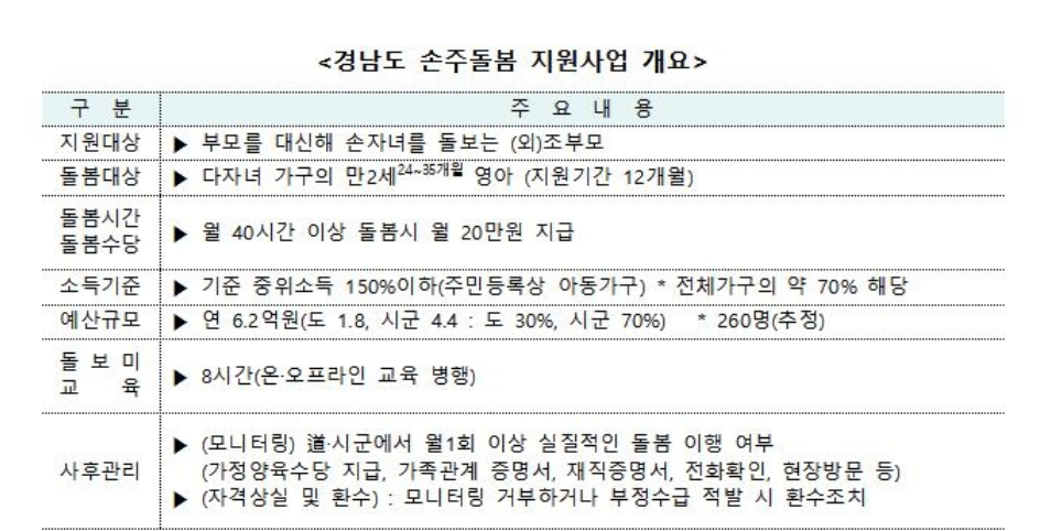 조부모 돌봄 수당 신청방법, 자격 내용 정리