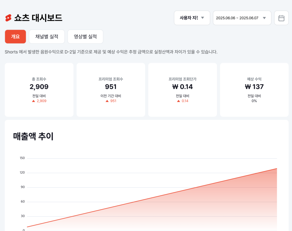 짤스튜디오 단가 공개