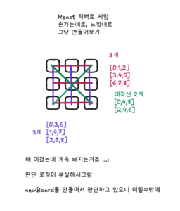 리액트 틱택토 NextJS 코딩