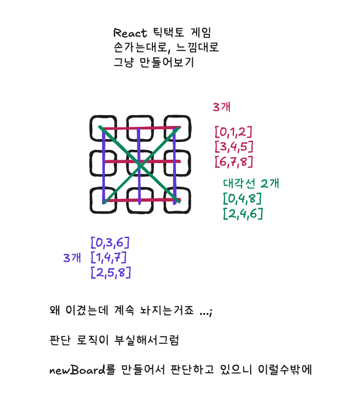 리액트 틱택토 NextJS 코딩